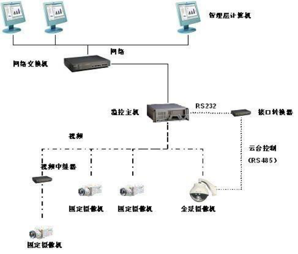 丝路数字走廊可视化